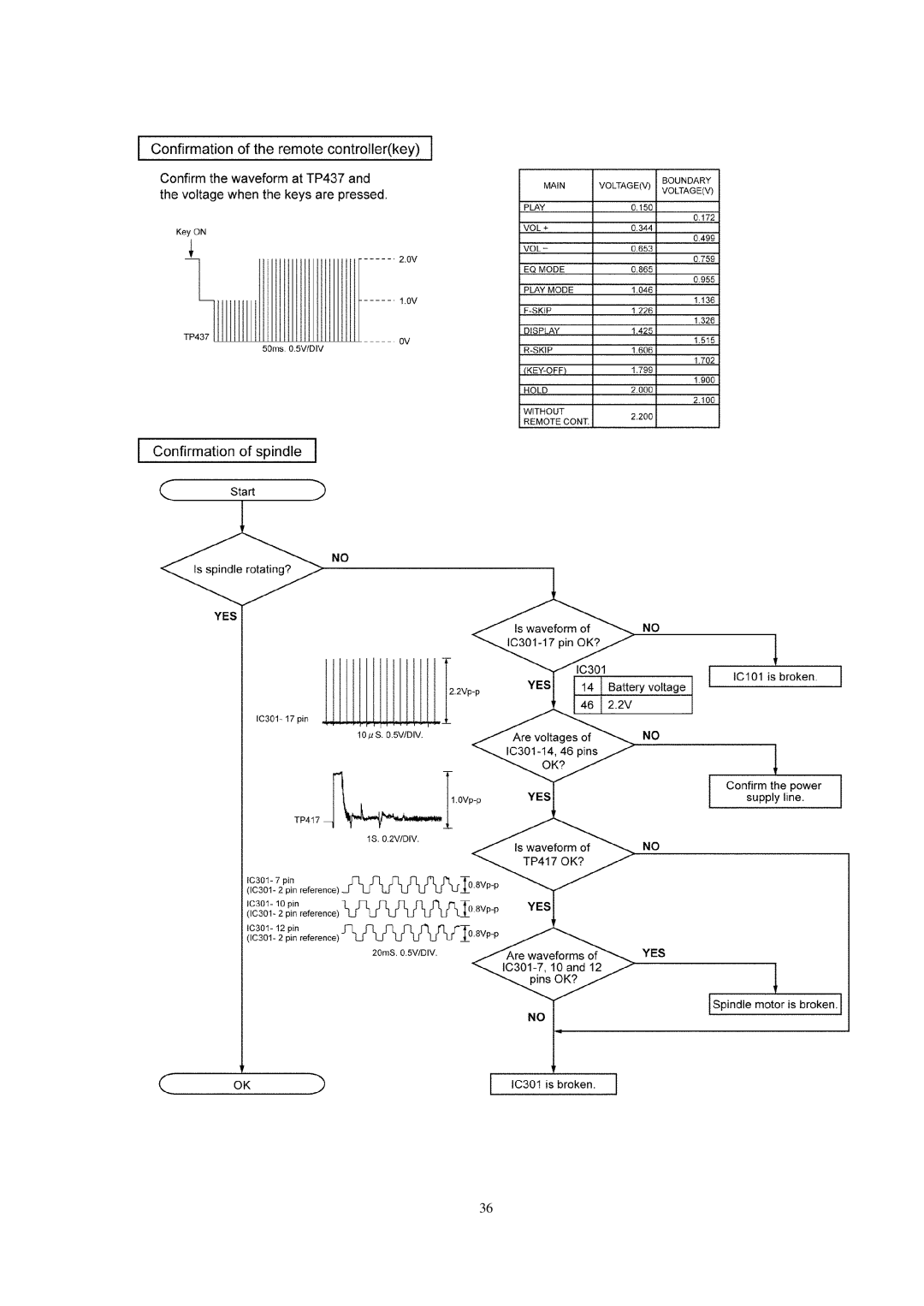 Panasonic SJ-MJ88 manual 