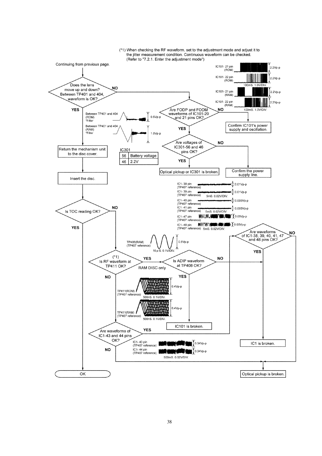 Panasonic SJ-MJ88 manual 