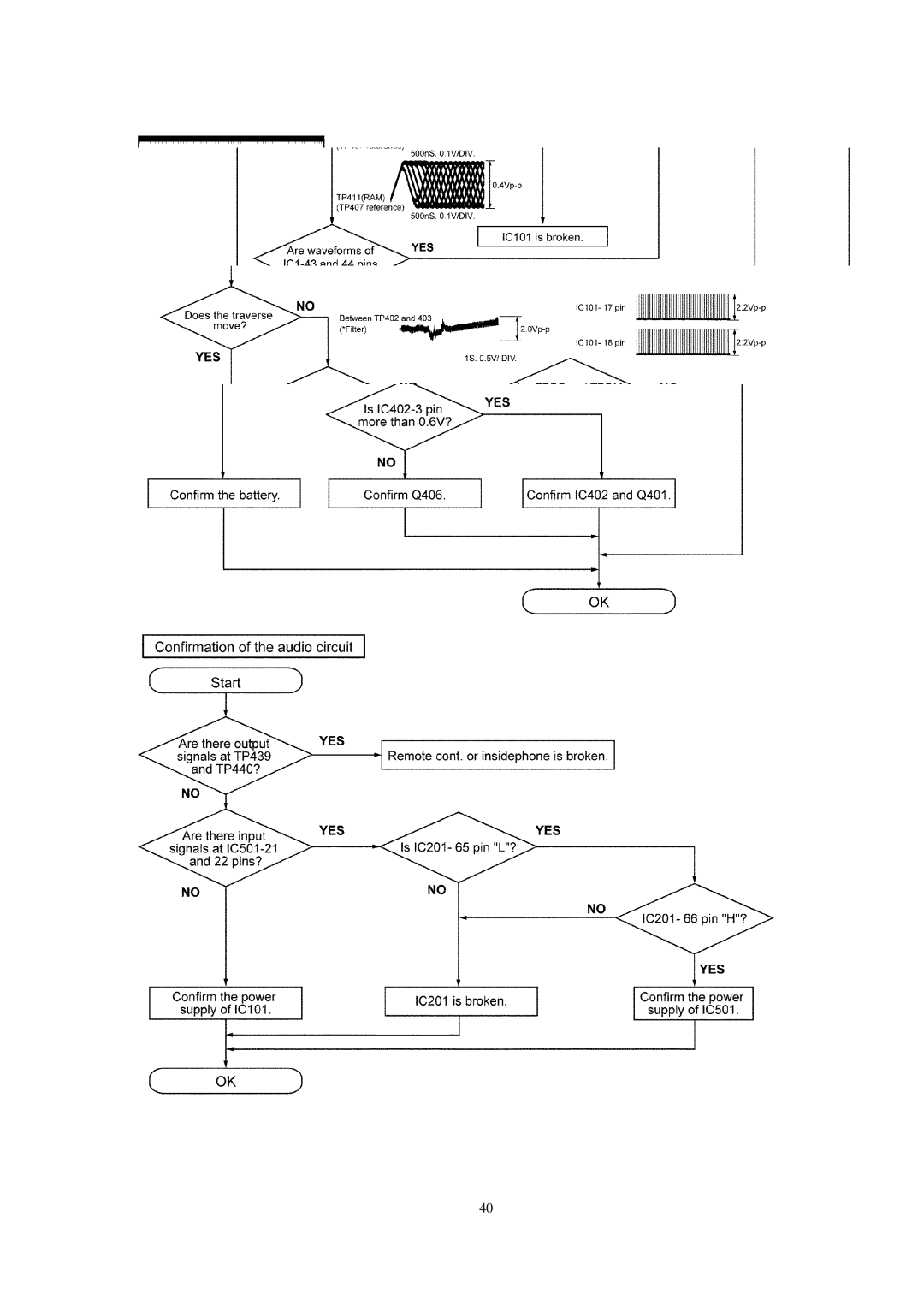 Panasonic SJ-MJ88 manual 