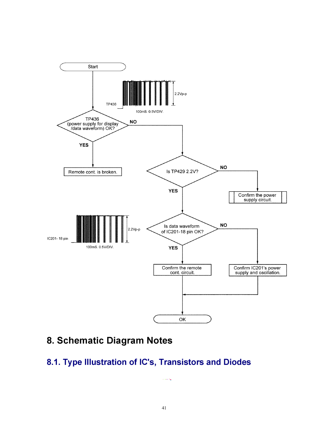 Panasonic SJ-MJ88 manual Schematic Diagram Notes 