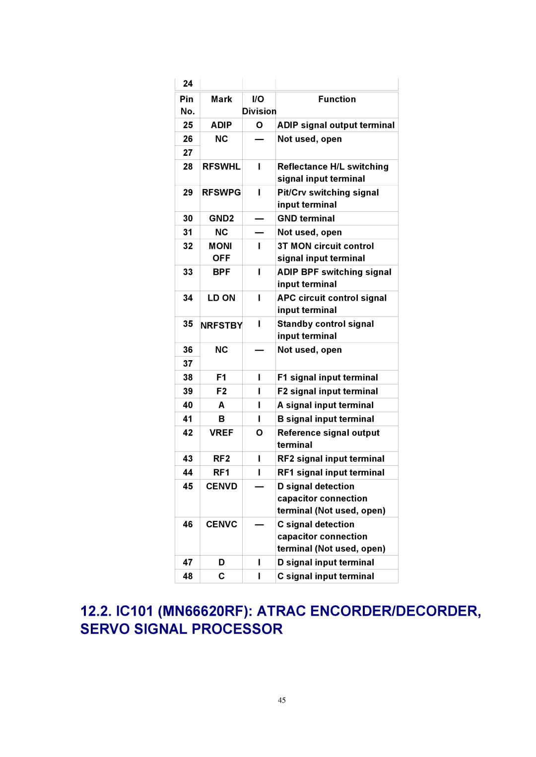 Panasonic SJ-MJ88 manual Adip, Rfswhl, Rfswpg, GND2, Moni, Bpf, LD on, Nrfstby, Vref, RF2, RF1, Cenvd, Cenvc 