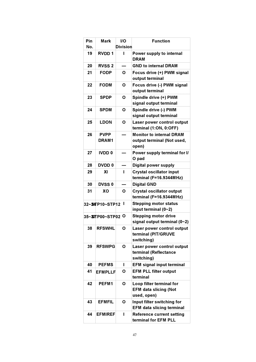 Panasonic SJ-MJ88 manual Rvss, Fodp, Fodm, Spdp, Spdm, Ldon, Pvpp, DRAM1, Ivdd, Dvdd, Dvss, Pefms, Efmpllf, PEFM1, Efmfil 