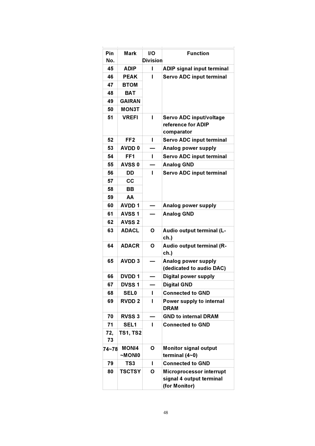 Panasonic SJ-MJ88 manual Btom BAT Gairan MON3T Vrefi, FF2, Avdd, FF1, Adacl, Adacr, SEL0, SEL1, MONI4, ~MONI0, TS3, Tsctsy 