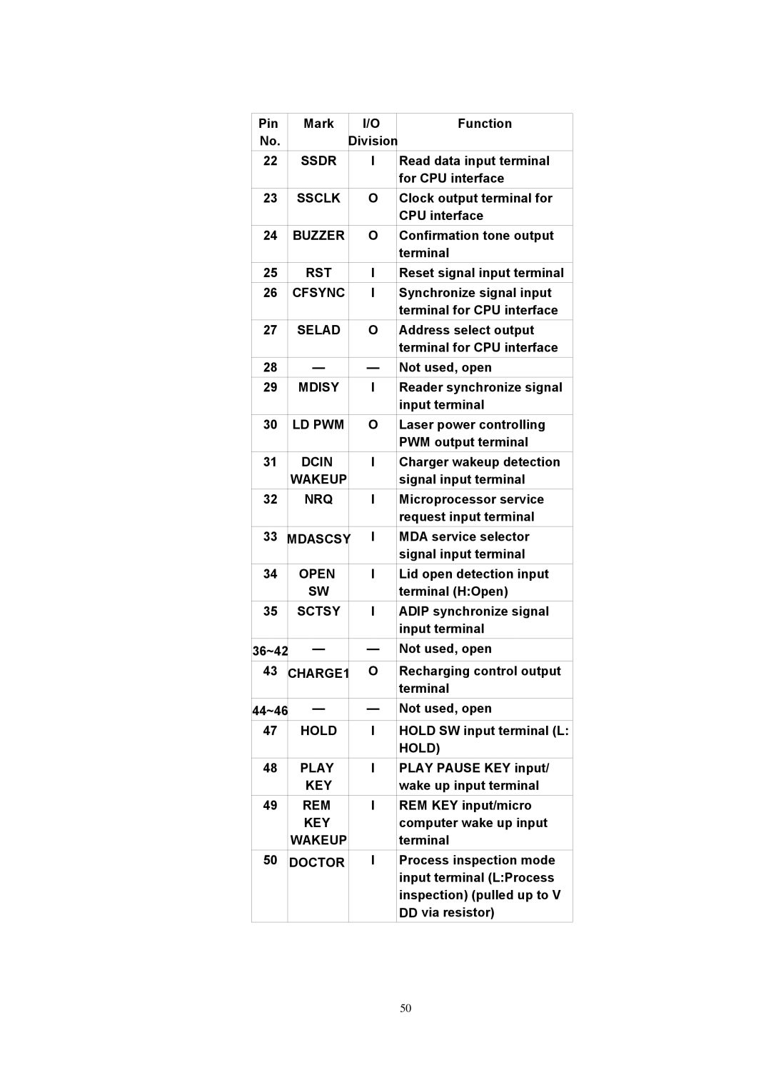 Panasonic SJ-MJ88 manual Ssclk, Buzzer, Rst, Cfsync, Mdisy, Ld Pwm, Dcin, Wakeup, Open, Sctsy, CHARGE1, Play, Doctor 