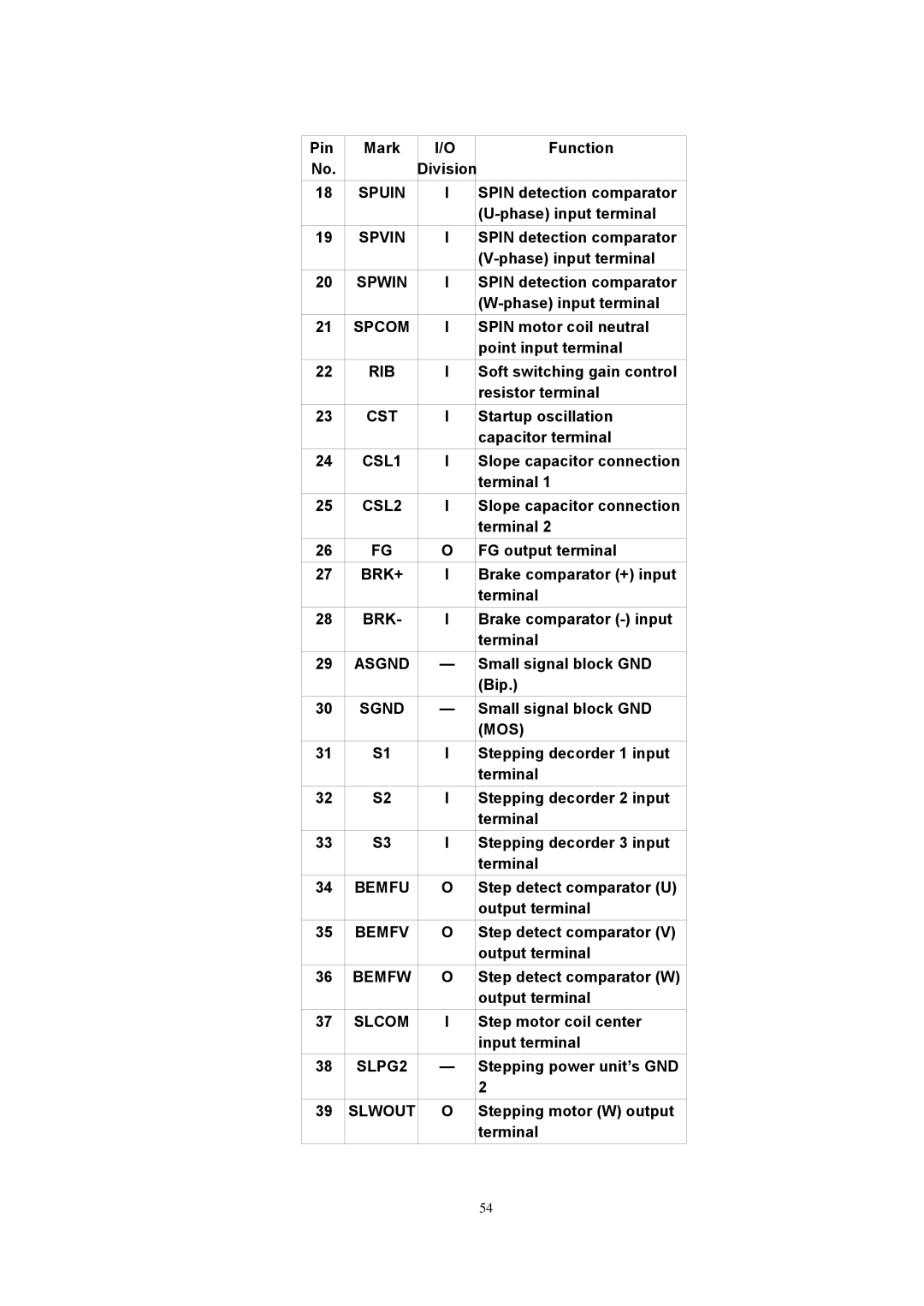 Panasonic SJ-MJ88 Spuin, Spvin, Spwin, Spcom, Rib, Cst, CSL1, CSL2, Brk+, Asgnd, Sgnd, Mos, Bemfu, Bemfv, Bemfw, Slcom 