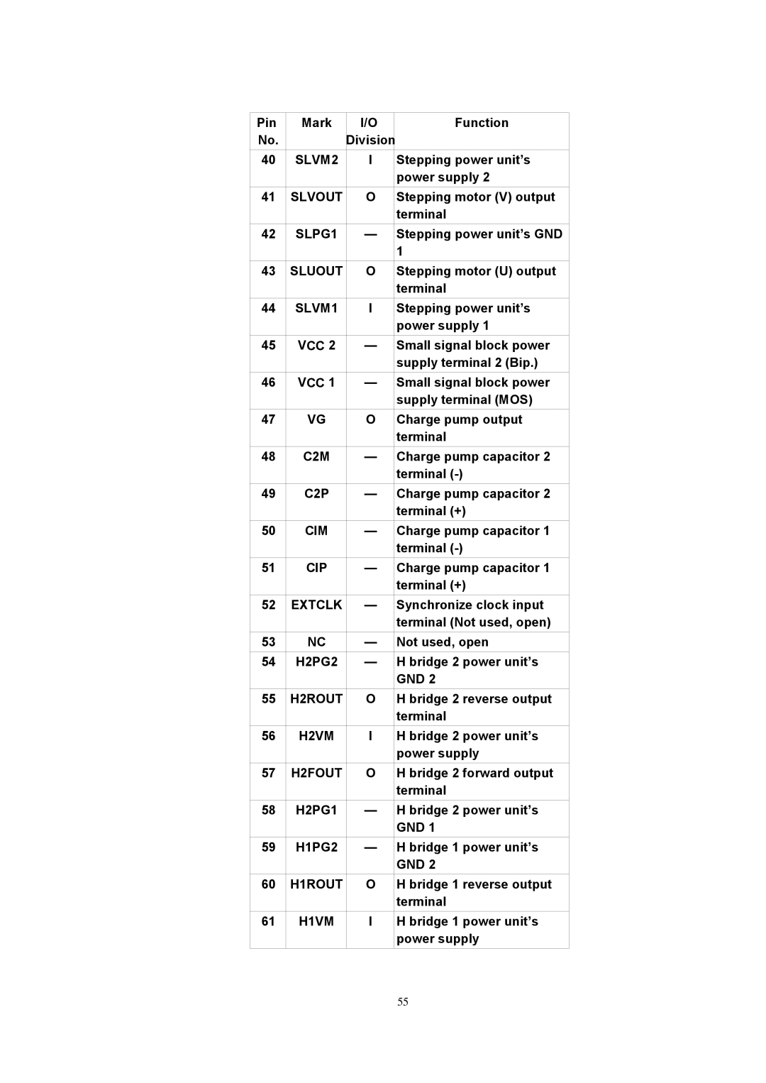 Panasonic SJ-MJ88 SLVM2, Slvout, SLPG1, Sluout, SLVM1, C2M, C2P, Cim, Cip, Extclk, H2PG2, H2ROUT, H2VM, H2FOUT, H2PG1 