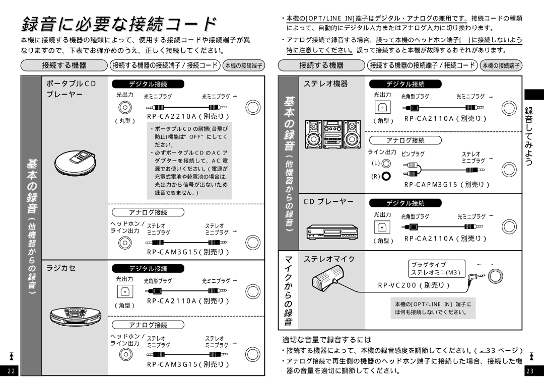 Panasonic SJ-MR220 manual 録音に必要な接続コード 