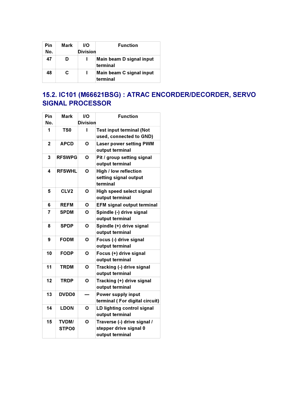 Panasonic SJ-MR230DGK specifications TS0, Apcd, Refm, Spdm, Spdp, Fodm, Fodp, Trdm, Trdp, DVDD0, Tvdm, STPO0 