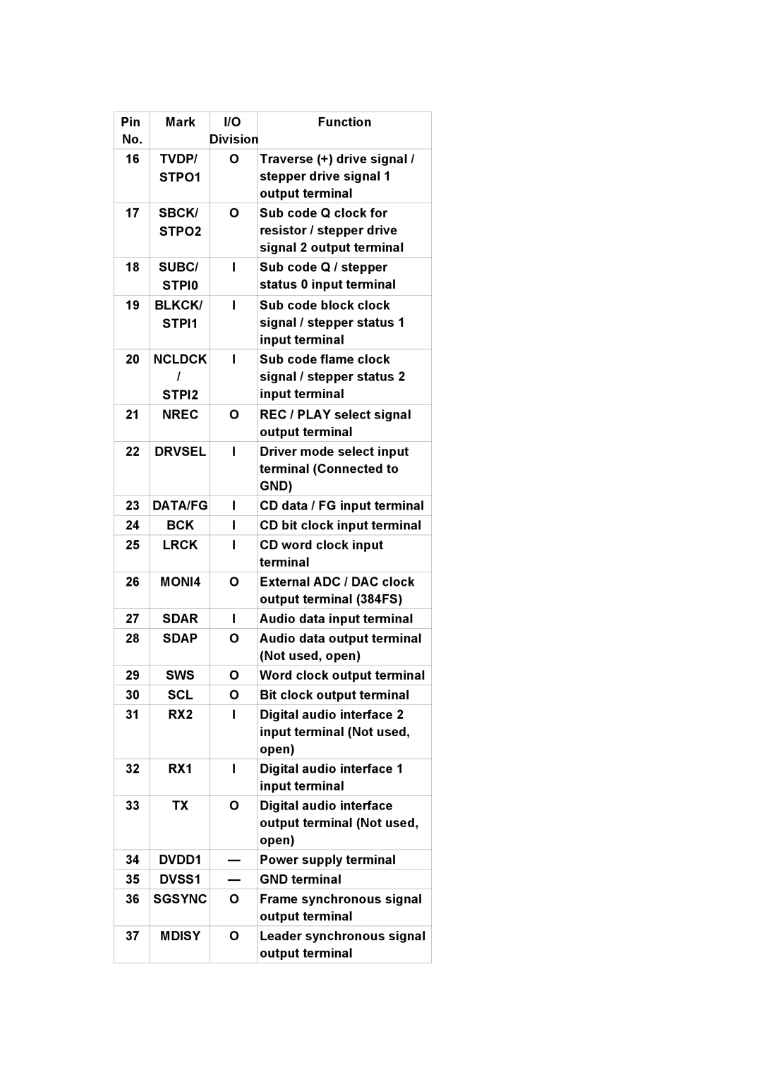 Panasonic SJ-MR230DGK Tvdp, STPO1, Sbck, STPO2, Subc, STPI0, Blkck, STPI1, Ncldck, STPI2, Drvsel, Data/Fg, Bck, Lrck, Sdar 