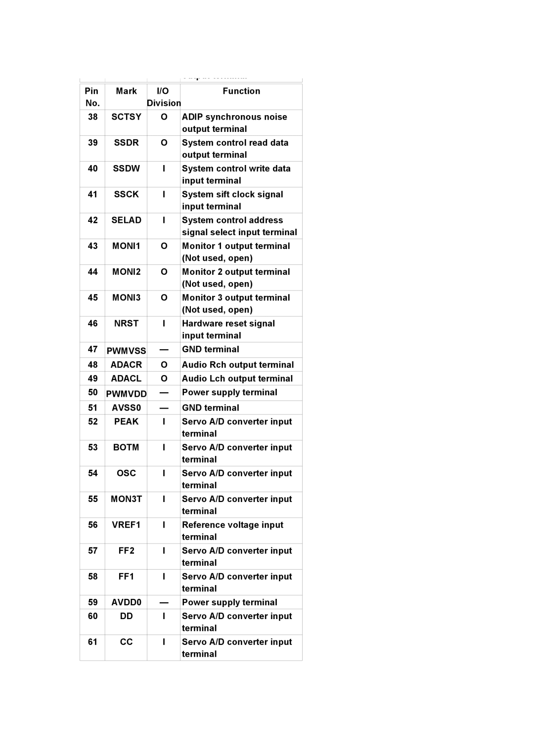 Panasonic SJ-MR230DGK Sctsy, Ssdr, Ssdw, Ssck, Selad, MONI1, MONI2, MONI3, Nrst, Pwmvss, Adacr, Adacl, Pwmvdd, AVSS0, Osc 