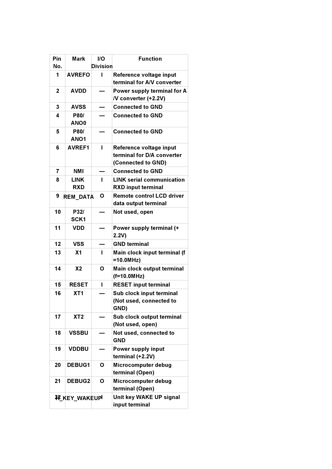 Panasonic SJ-MR230DGK Avrefo, Avdd, Avss, ANO0, ANO1 AVREF1, Nmi, Link, Rxd, SCK1 VDD, Reset, XT1, XT2, Vssbu, Vddbu 