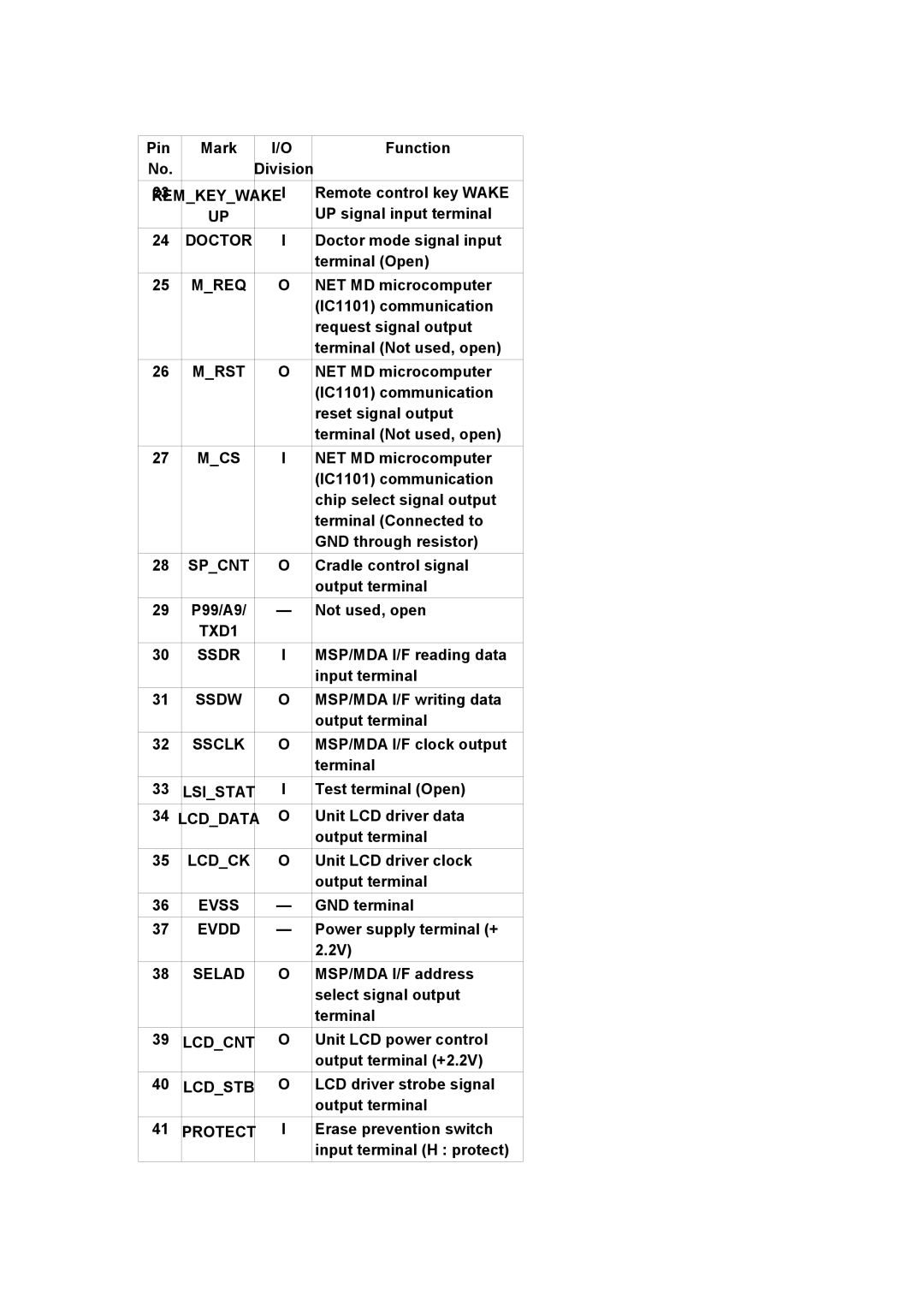 Panasonic SJ-MR230DGK Keywake, Doctor, Mreq, Mrst, Mcs, Spcnt, TXD1 Ssdr, Ssclk, Lsistat, Lcdck, Evss, Evdd, Lcdcnt 