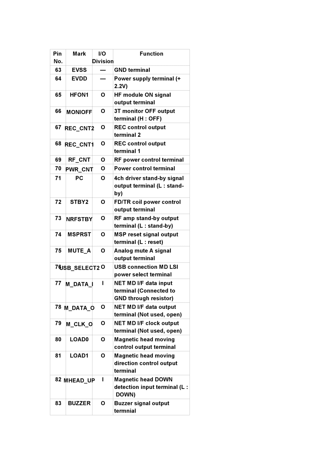 Panasonic SJ-MR230DGK HFON1, Rfcnt, STBY2, Msprst, Mutea, USBSELECT2, Mdatai, Mdatao, Mclko, LOAD0, LOAD1, Mheadup, Down 