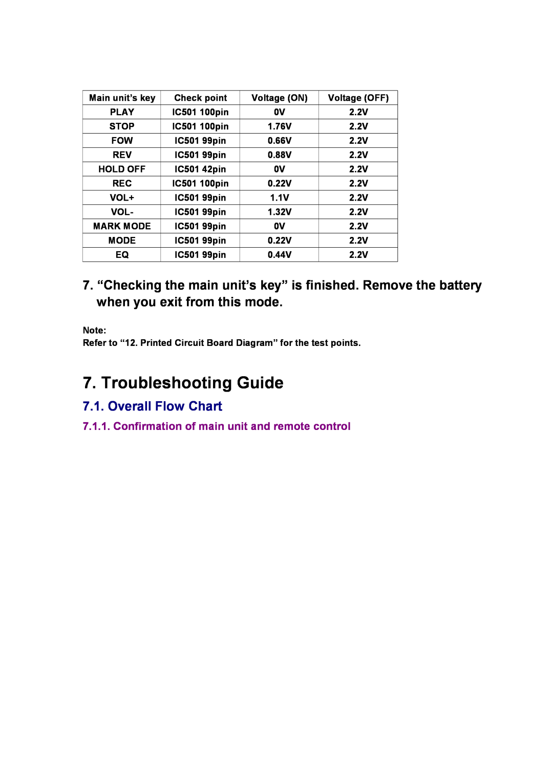 Panasonic SJ-MR230DGK specifications Troubleshooting Guide, Overall Flow Chart 