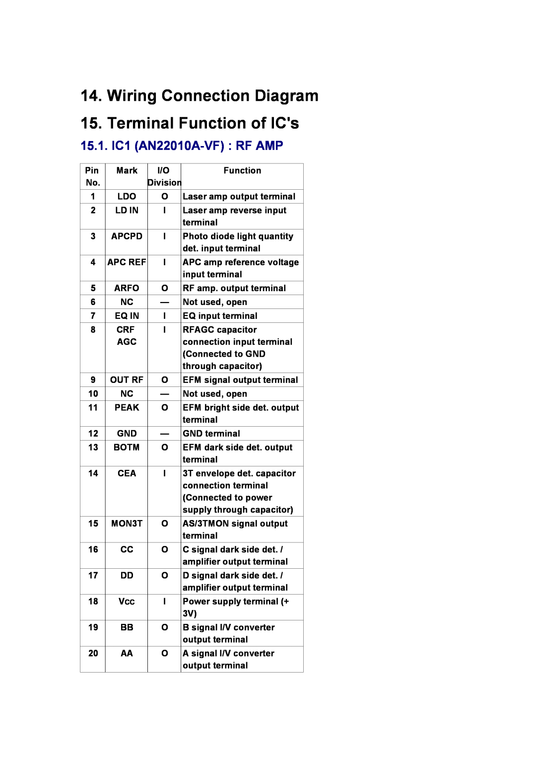 Panasonic SJ-MR230DGK specifications Wiring Connection Diagram, Terminal Function of ICs, 15.1. IC1 AN22010A-VF :RF AMP 