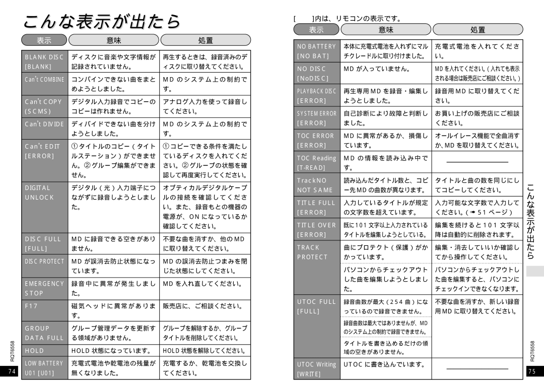 Panasonic SJ-MR250 manual こんな表示が出たら, 内は、リモコンの表示です。 