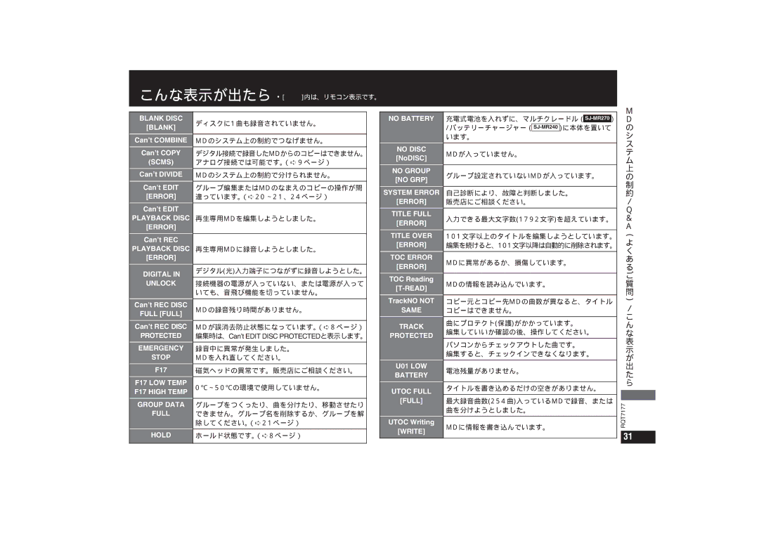 Panasonic SJ-MR240, SJ-MR270 operating instructions Blank Disc 