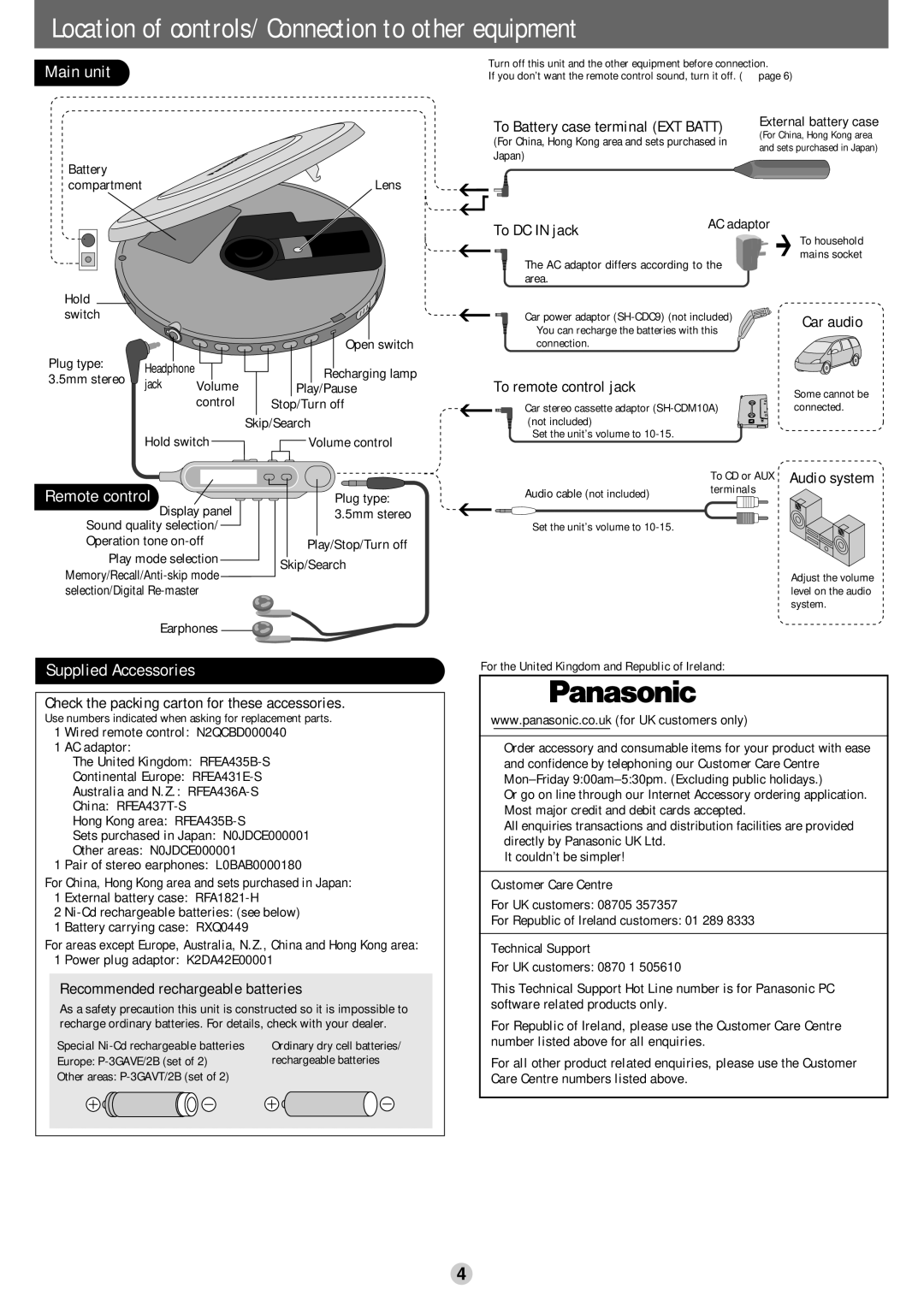 Panasonic SL-CT510 Location of controls/Connection to other equipment, Main unit, Remote control, Supplied Accessories 