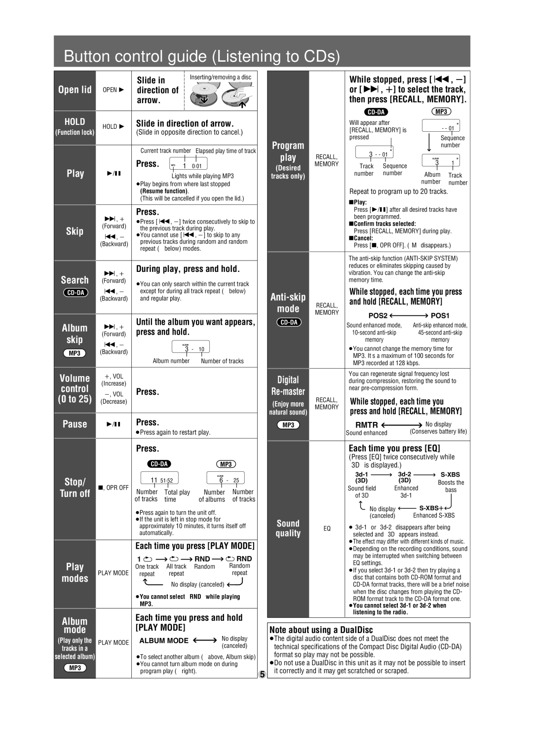 Panasonic SL-CT579V operating instructions Button control guide Listening to CDs 