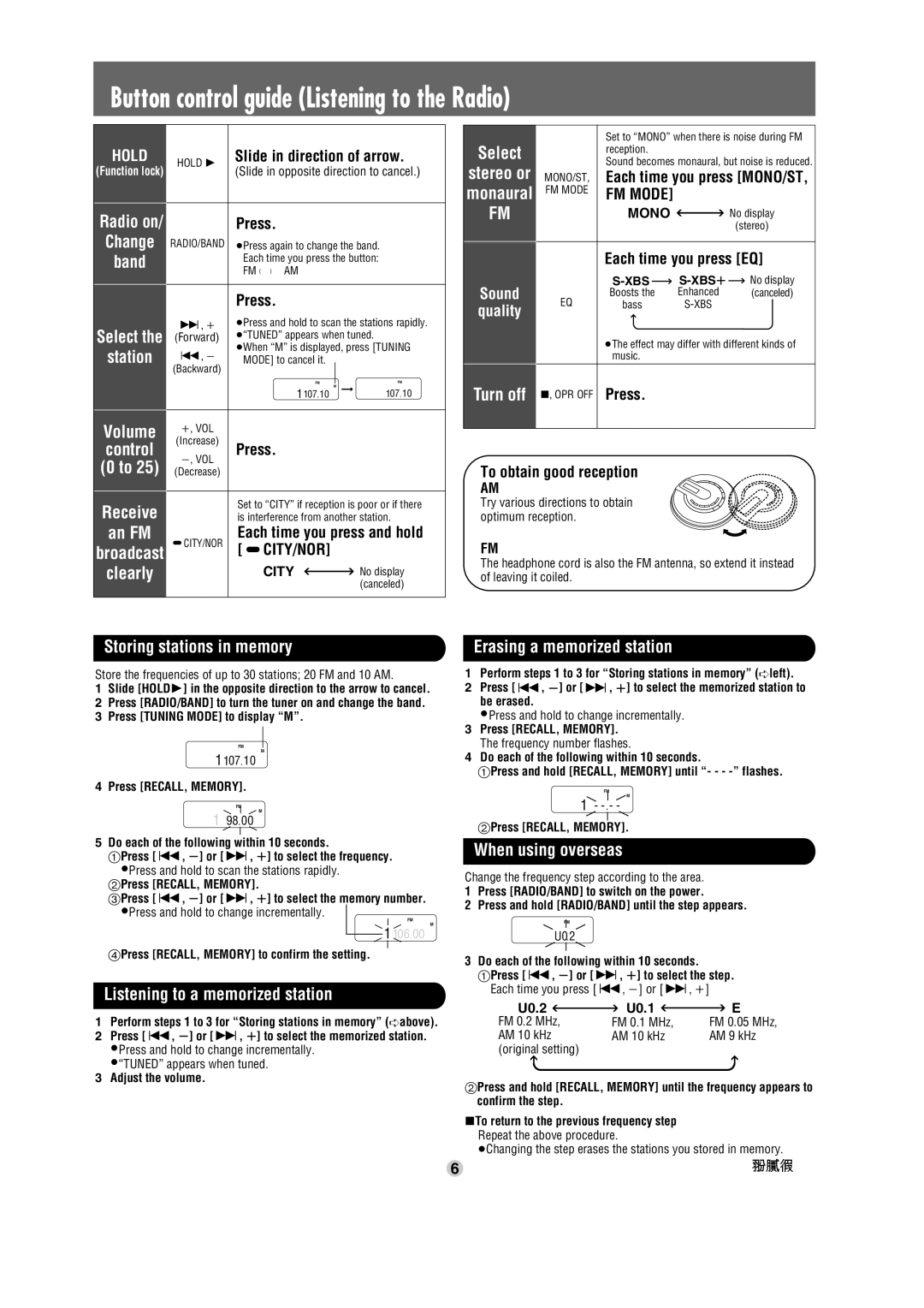 Panasonic SL-CT579V operating instructions Button control guide Listening to the Radio 