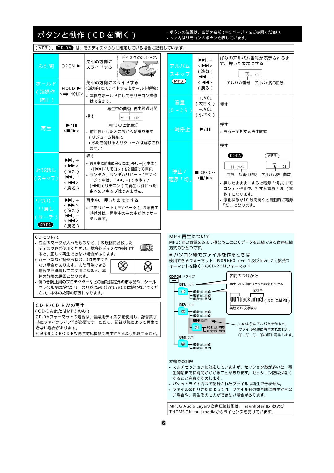 Panasonic SL-CT582V operating instructions ボタンと動作（Cdを聞く） 