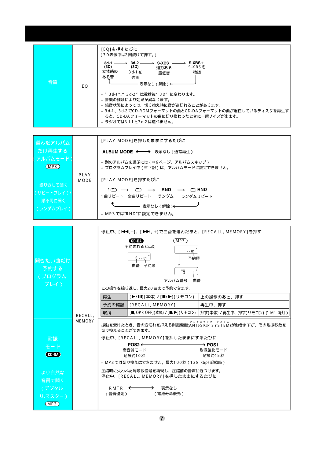 Panasonic SL-CT582V operating instructions （アルバムモード）, 聞きたい曲だけ, （プログラム, プレイ） 