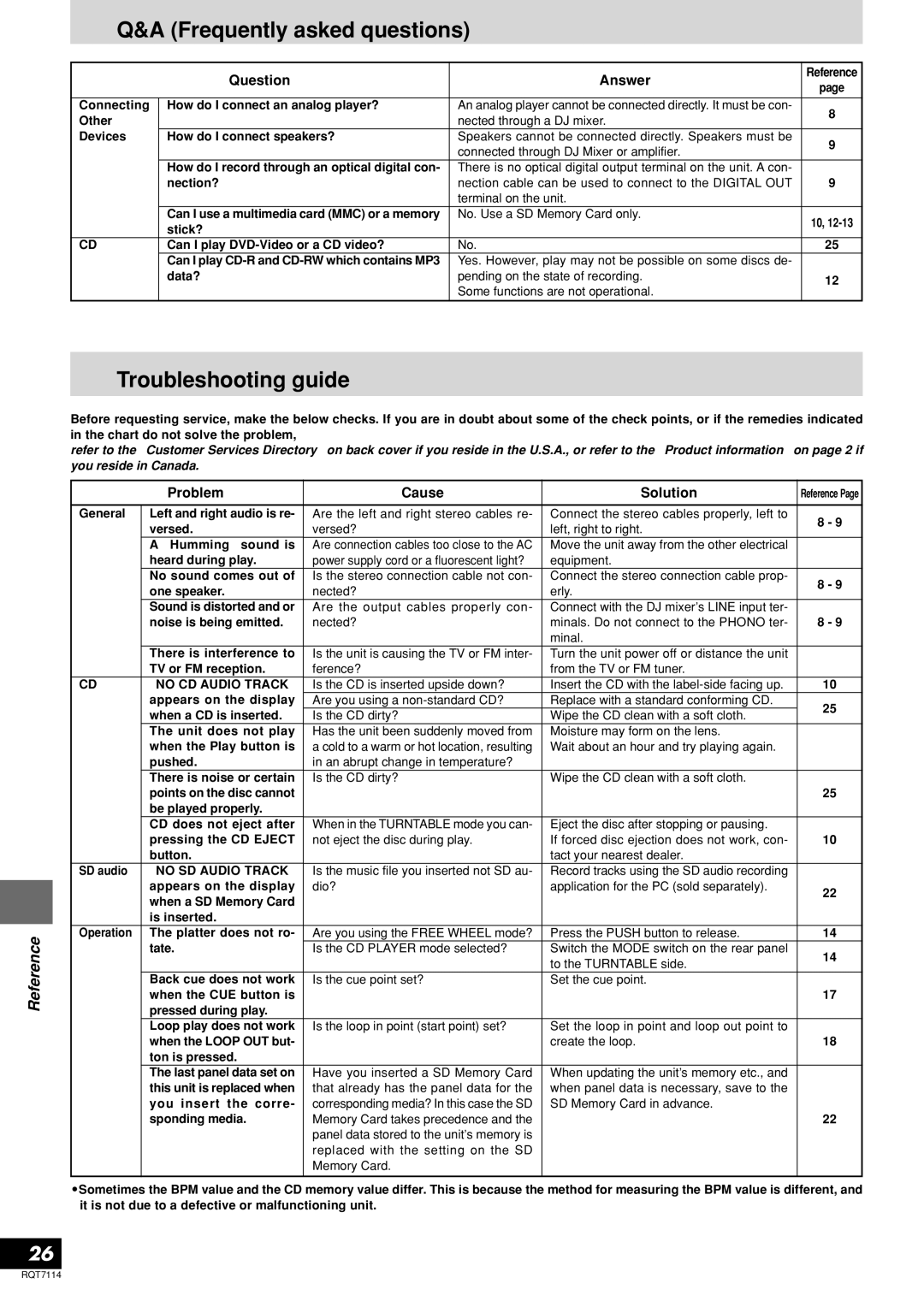 Panasonic SL-DZ1200 manual Frequently asked questions, Troubleshooting guide, Question Answer, Problem Cause Solution 