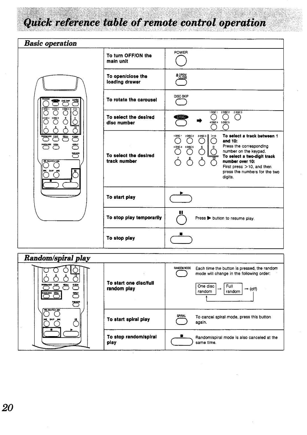 Panasonic SL-PD1010 manual 