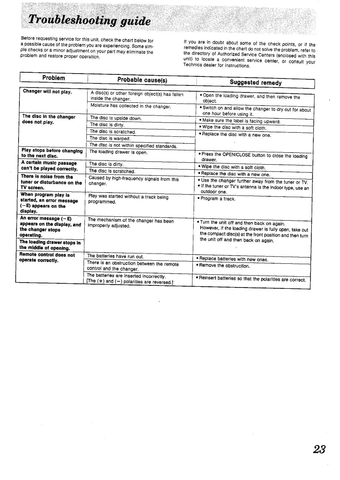 Panasonic SL-PD1010 manual 