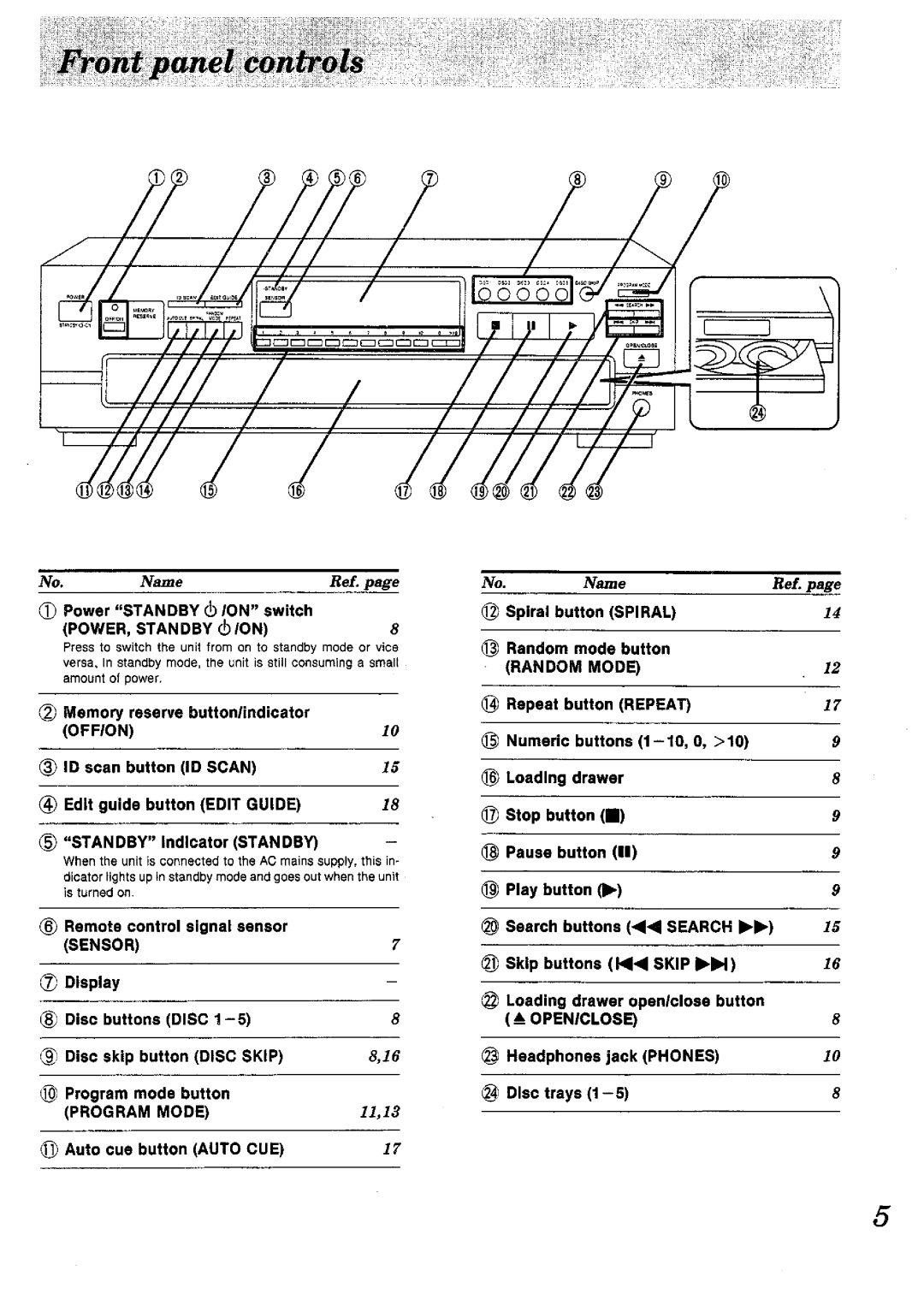 Panasonic SL-PD1010 manual 