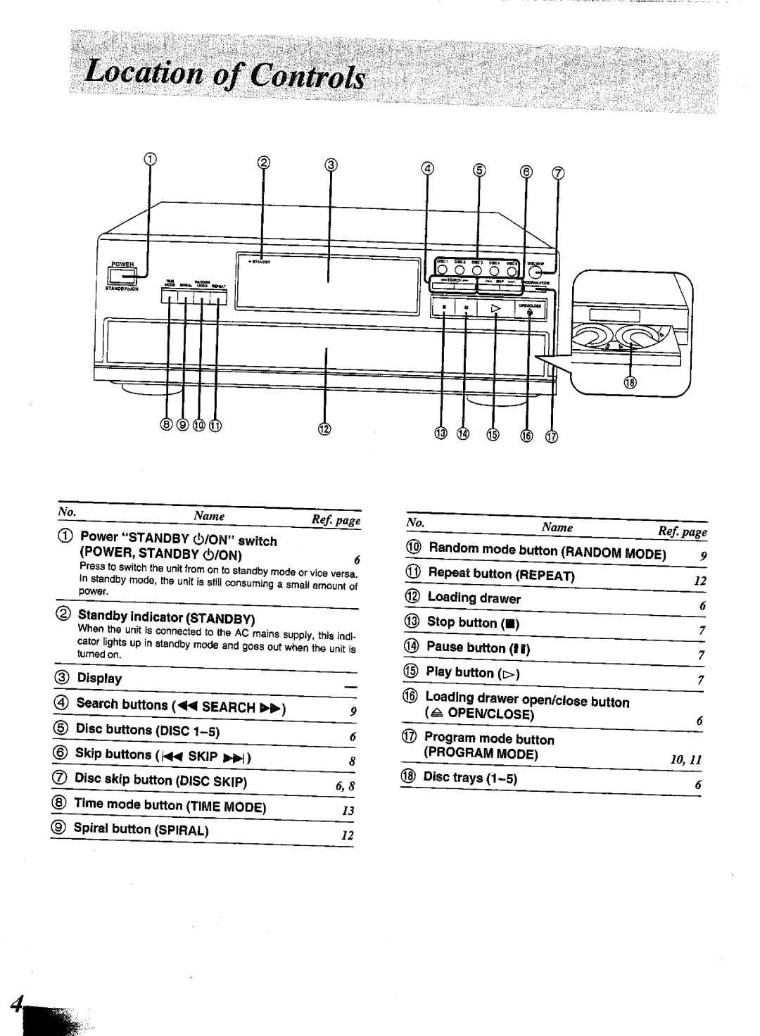 Panasonic SL-PD1348 manual 