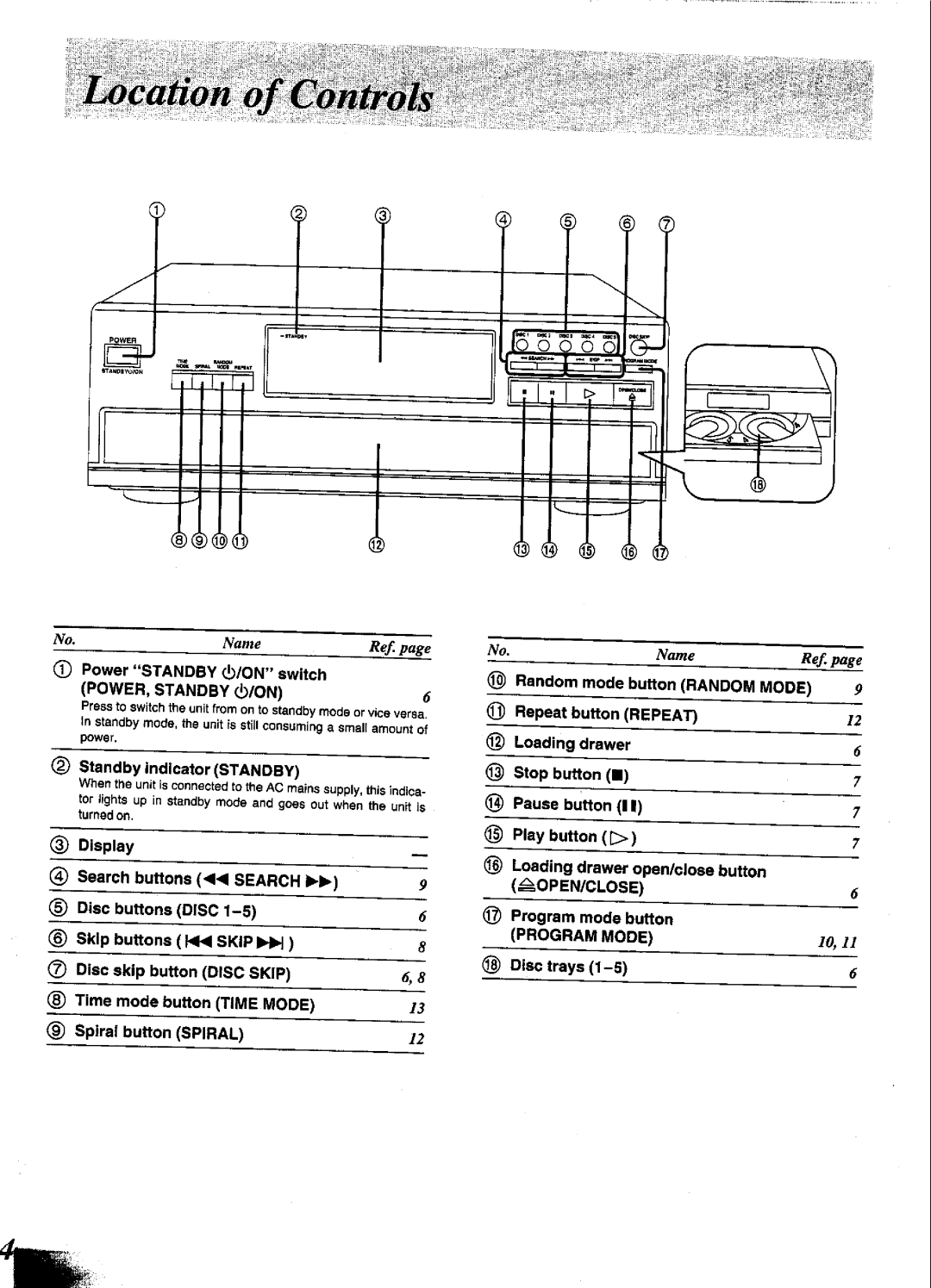 Panasonic SL-PD1349 manual 