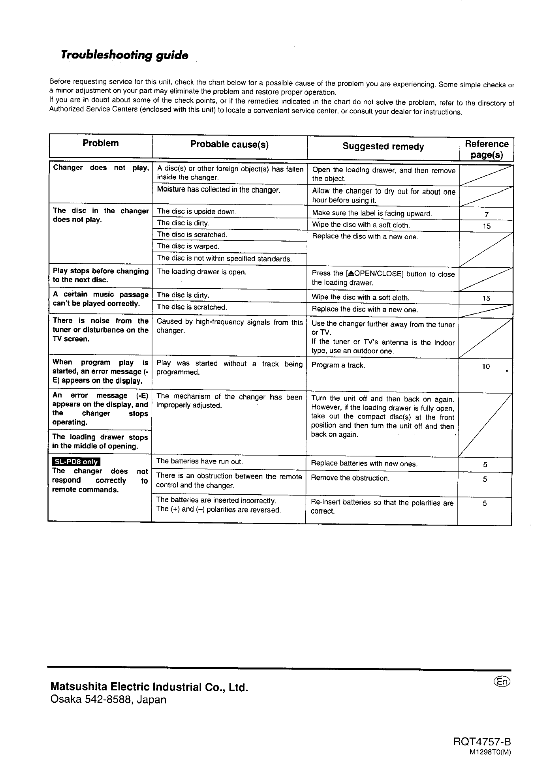 Panasonic SL-PD8, SL-PD6 manual 