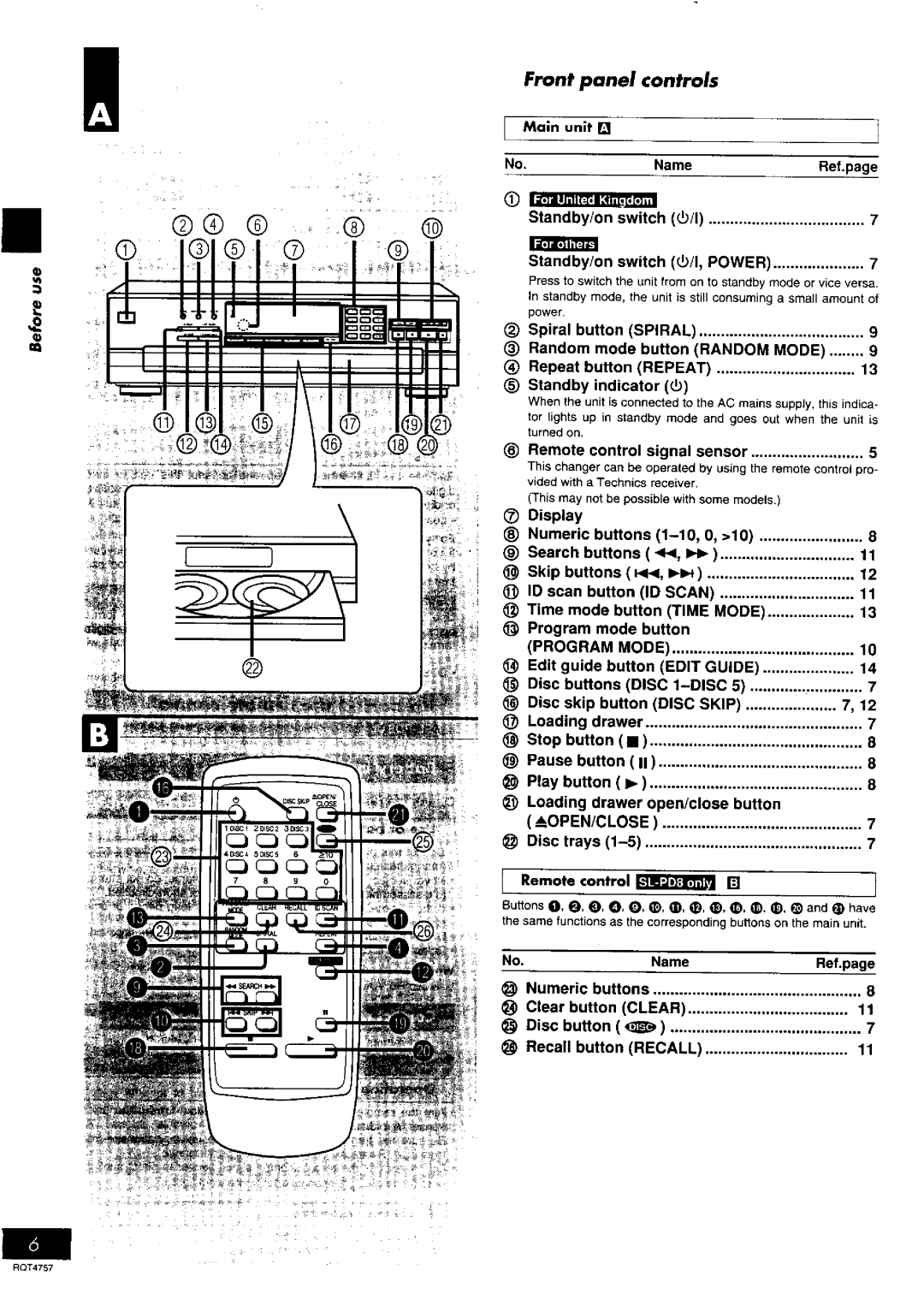 Panasonic SL-PD8, SL-PD6 manual 