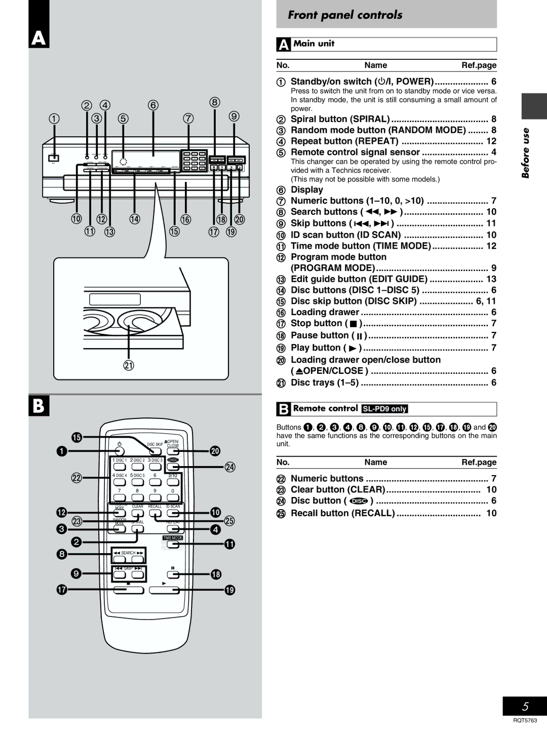 Panasonic SL-PD7A manual Front panel controls, Main unit Name Ref.page, Remote control SL-PD9 only 