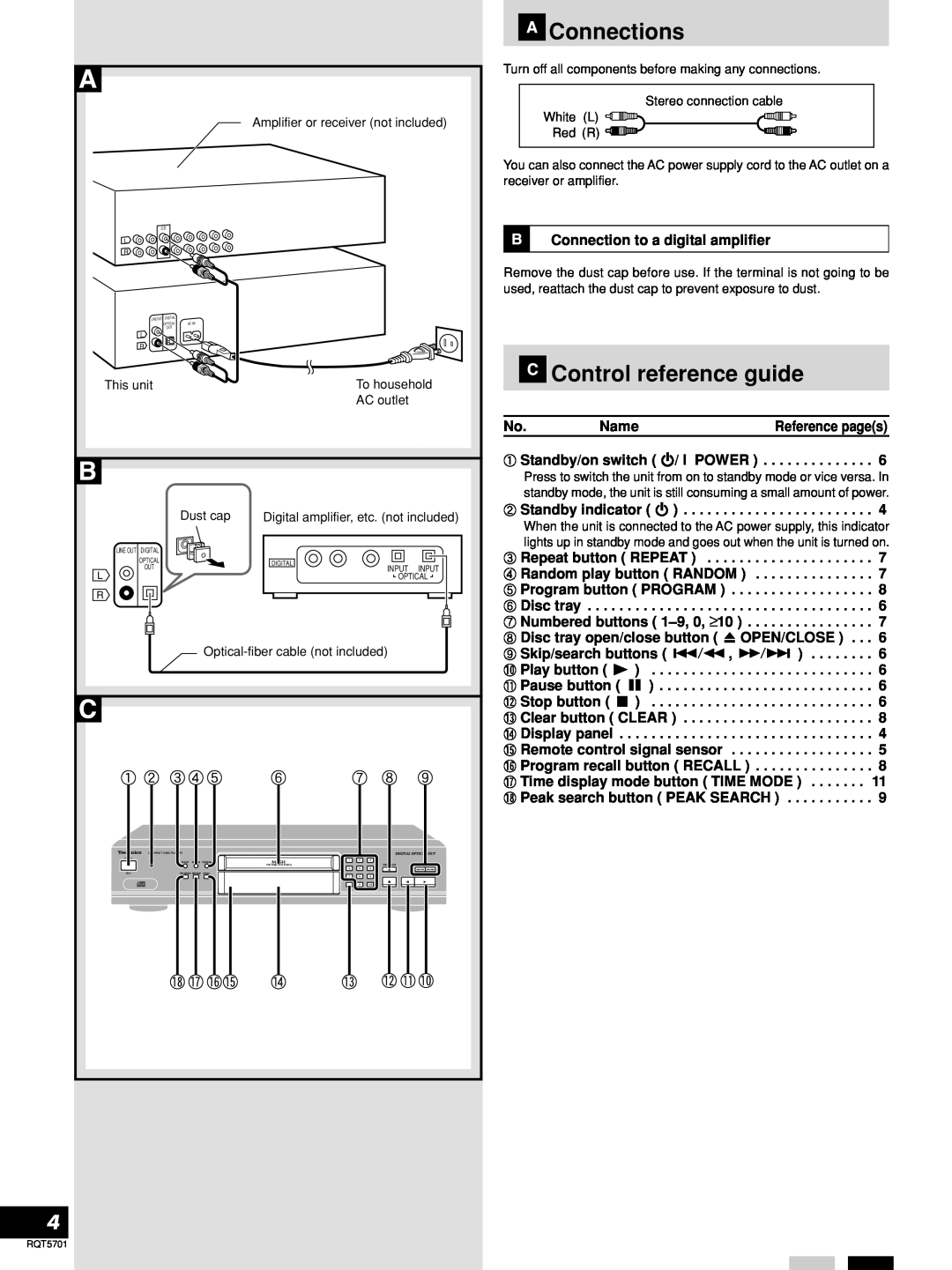 Panasonic SL-PG4 manual Connections, Control reference guide 