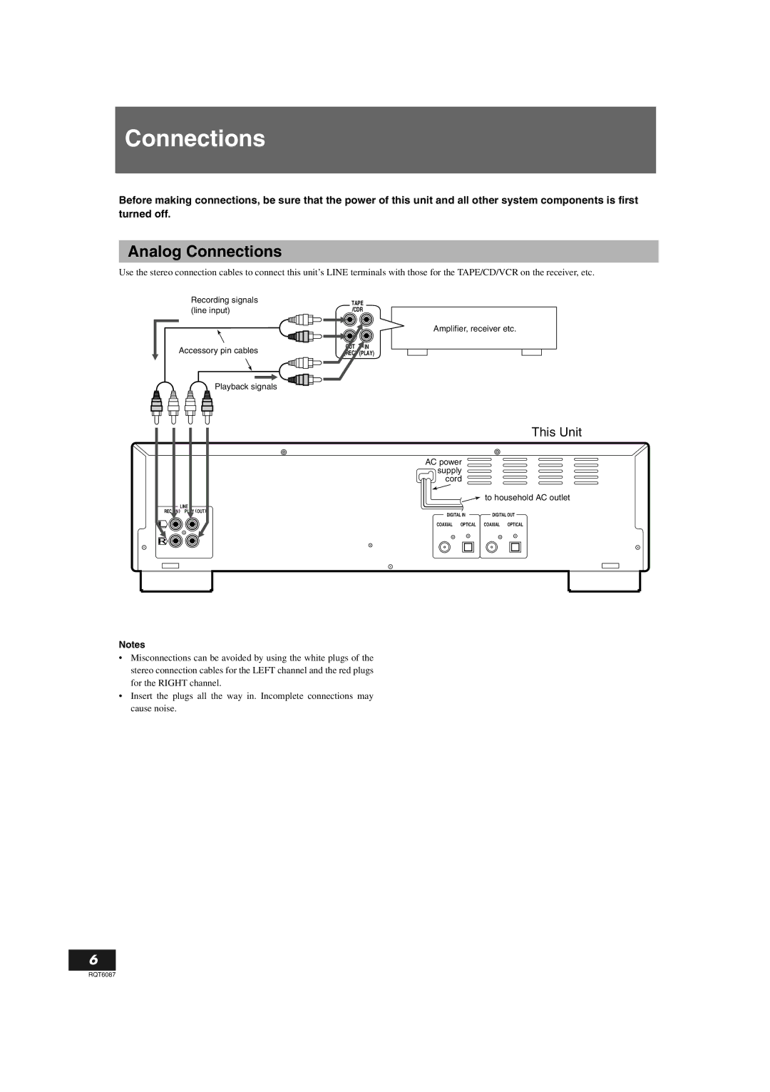 Panasonic SL-PR300 operating instructions Analog Connections 