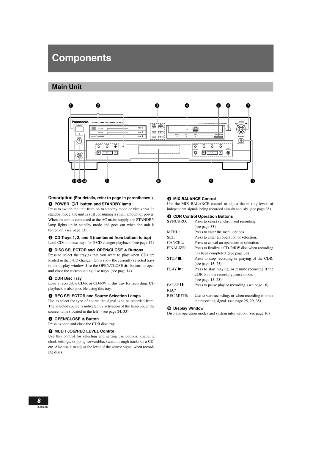 Panasonic SL-PR300 operating instructions Components, Main Unit 