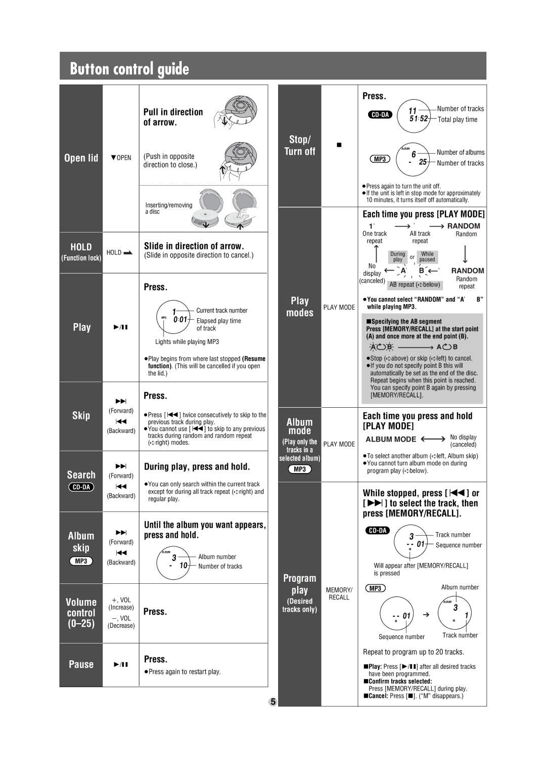 Panasonic SL-SW947 operating instructions Button control guide 