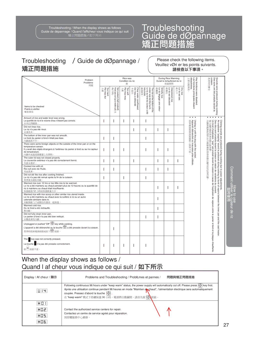 Panasonic SR-DE102 manuel dutilisation Troubleshooting Guide de dépannage, Display / Afﬁcheur 