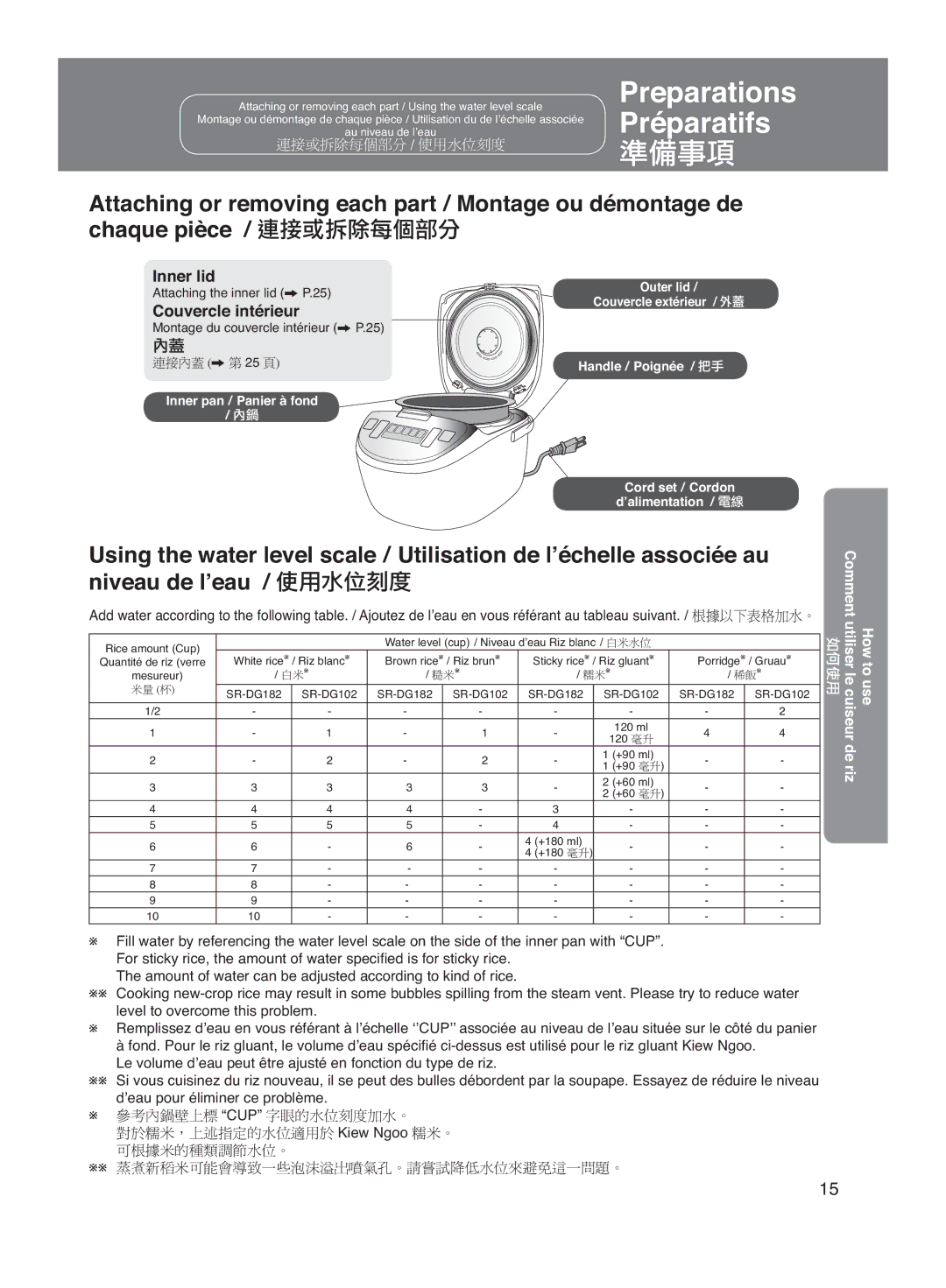 Panasonic SR-DG182, SR-DG102 Preparations, Comment utiliser le cuiseur How to use De riz, Attaching the inner lid  P.25 