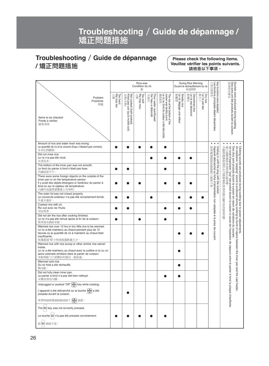 Panasonic SR-DG102, SR-DG182 manuel dutilisation TroubleshootingGuide de dépannage 