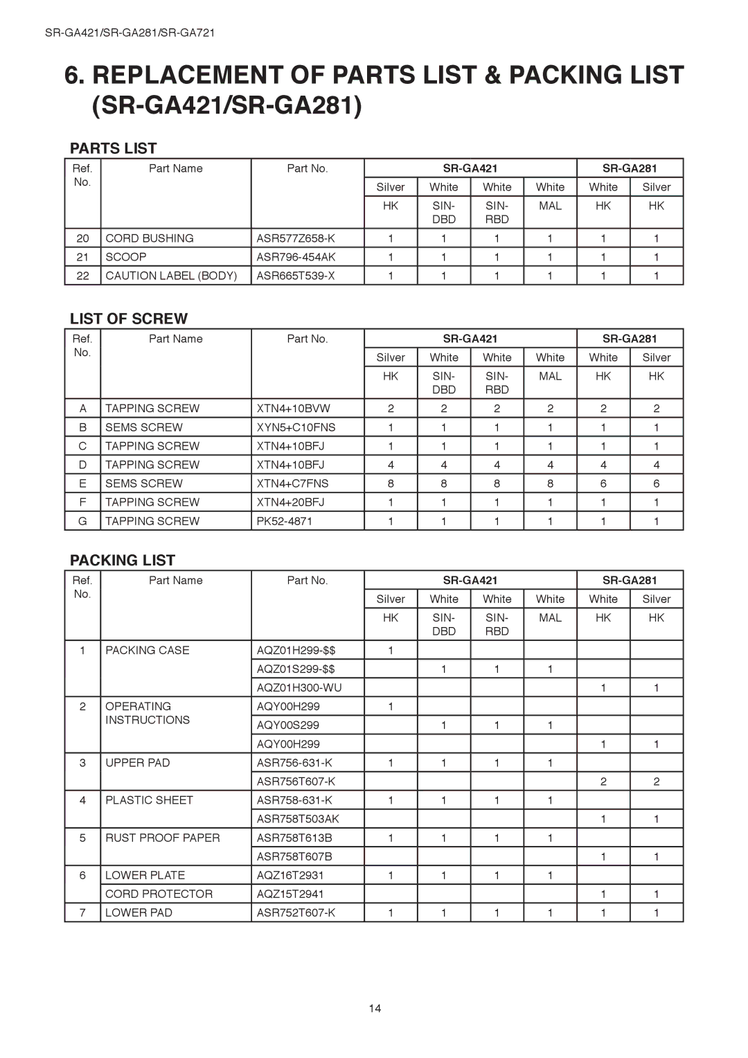 Panasonic SR-GA281, SR-GA421 service manual List of Screw 