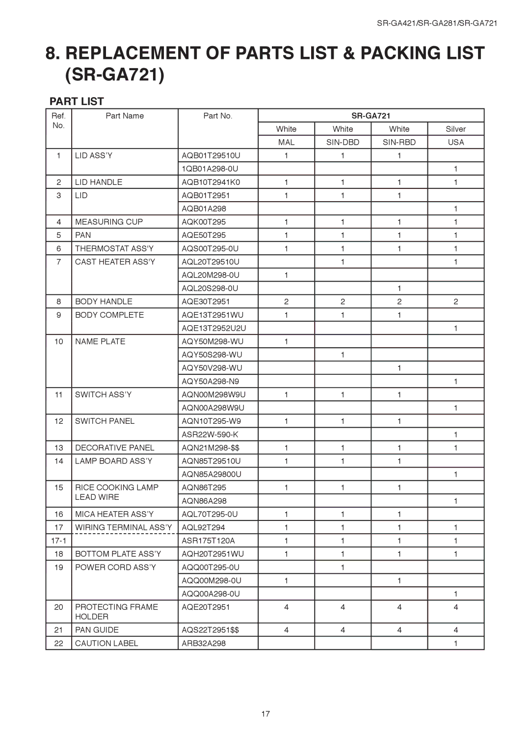 Panasonic SR-GA421, SR-GA281 service manual Replacement of Parts List & Packing List SR-GA721, Part List 