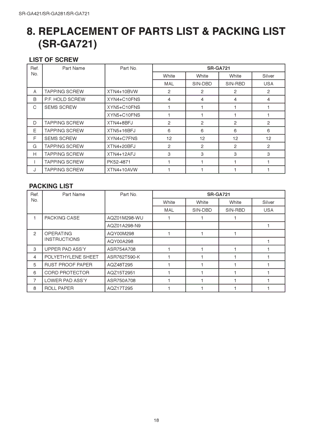 Panasonic SR-GA281, SR-GA421 service manual Tapping Screw XTN4+10AVW 