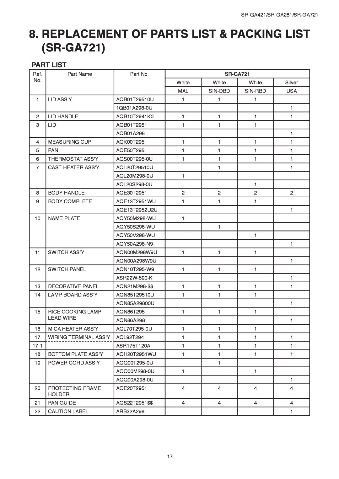 Panasonic SR-GA421, SR-GA281 service manual REPLACEMENT OF PARTS LIST & PACKING LIST SR-GA721, Part List 