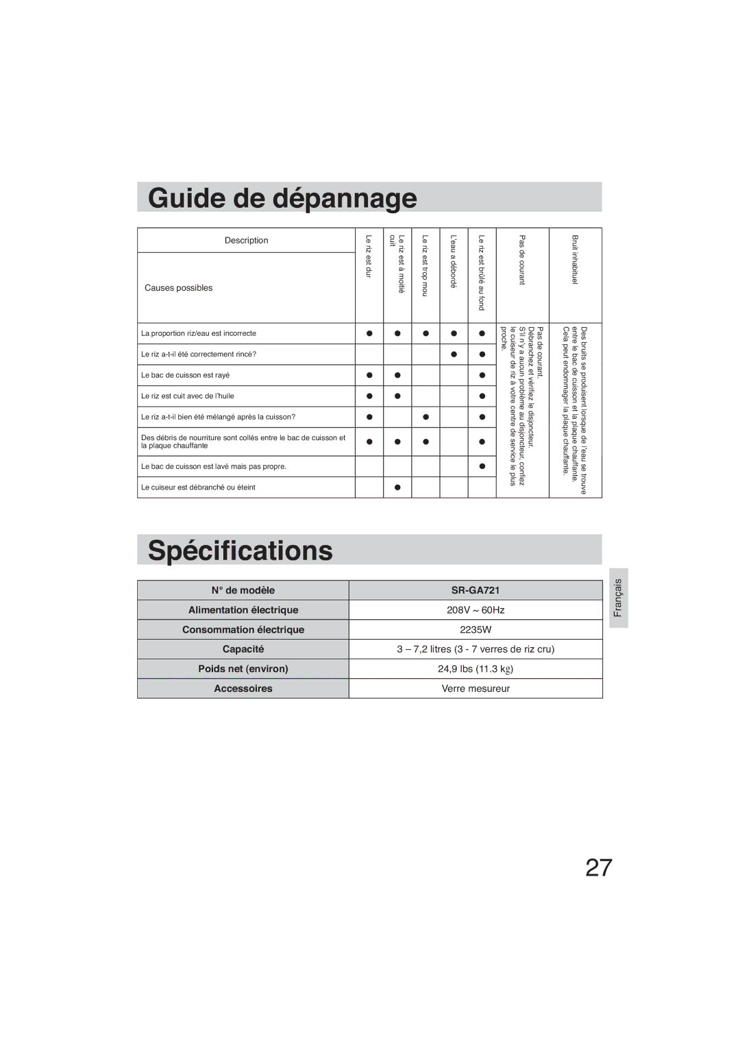 Panasonic manuel dutilisation Guide de dépannage, Spéci cations, De modèle SR-GA721, Causes possibles 