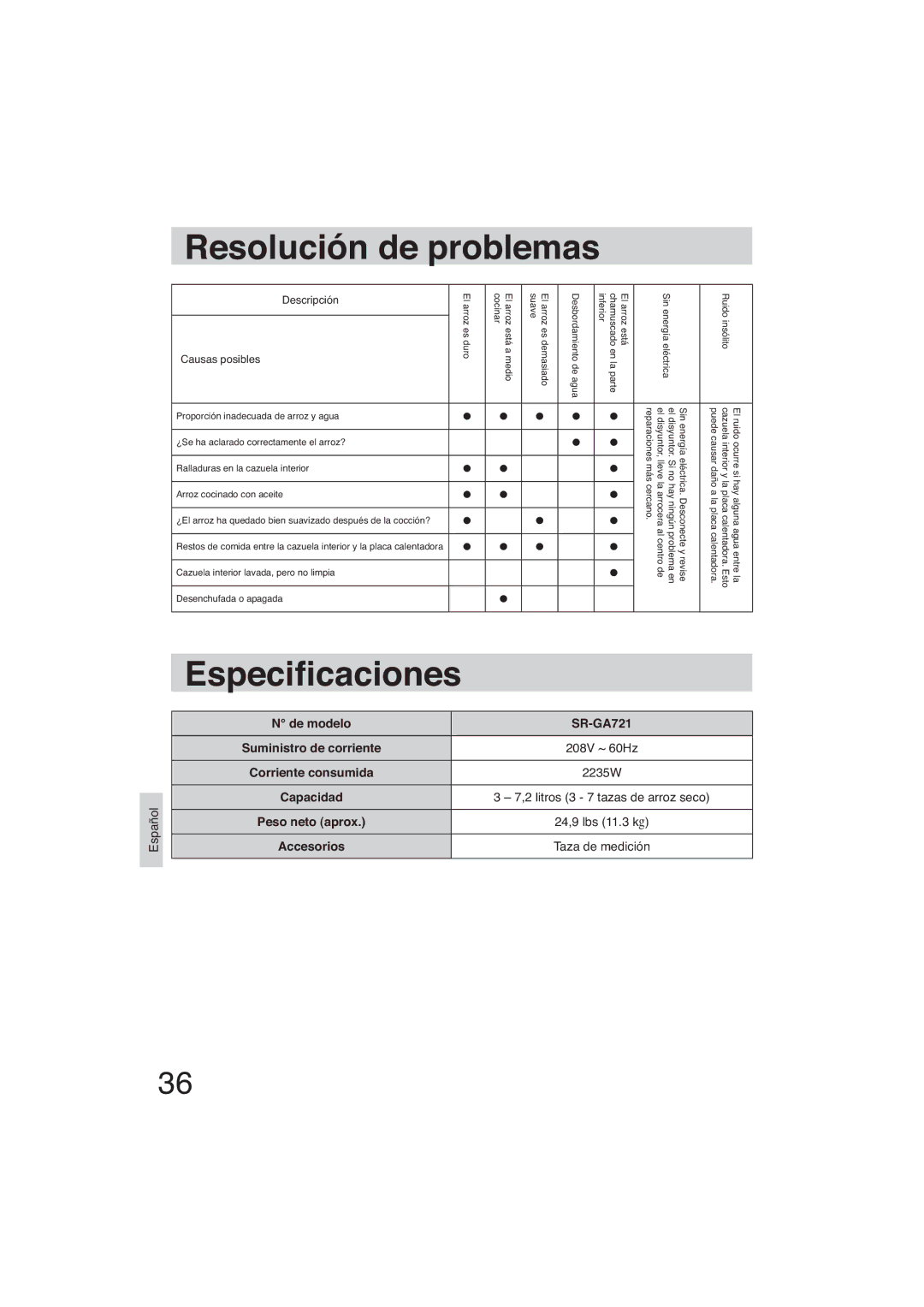 Panasonic manuel dutilisation Resolución de problemas, Especi caciones, De modelo SR-GA721, Descripción Causas posibles 