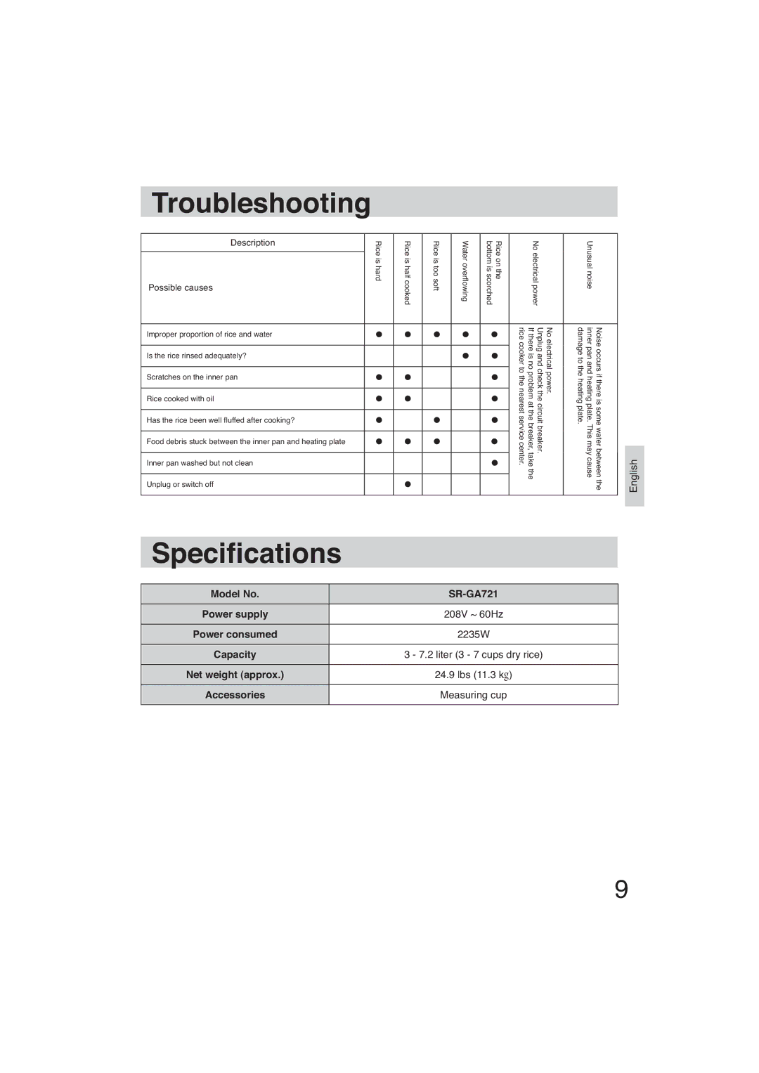 Panasonic manuel dutilisation Troubleshooting, Speci cations, Model No SR-GA721, 2235W 