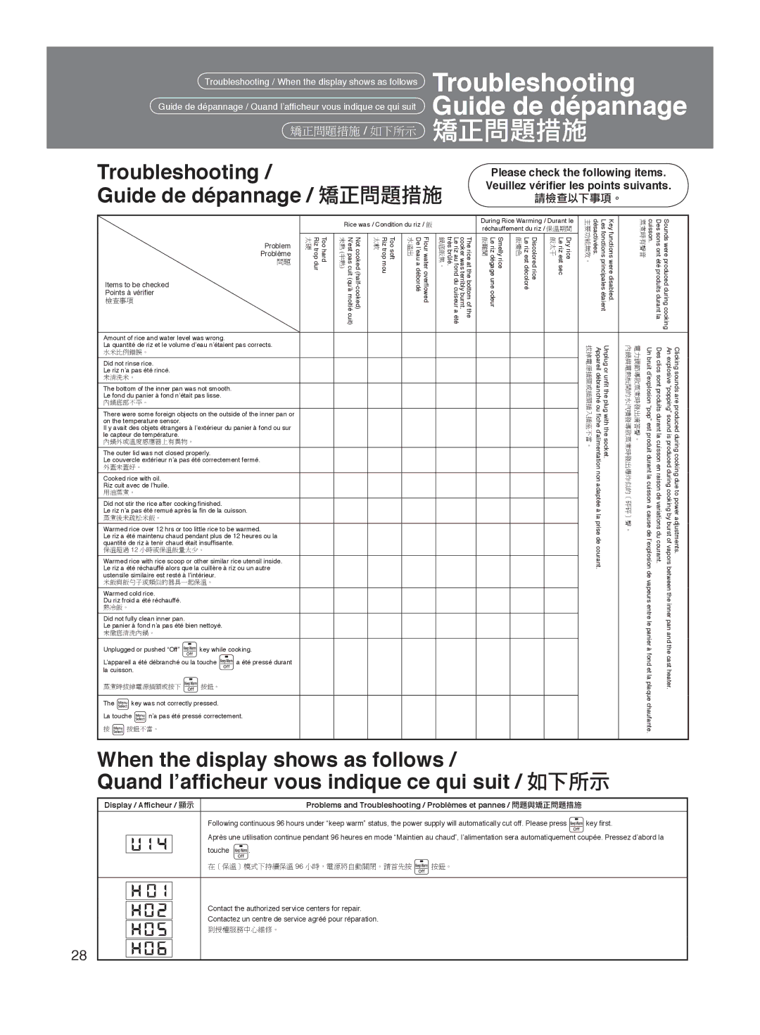 Panasonic SR-MGS102 specifications Troubleshooting, 矯正問題措施 